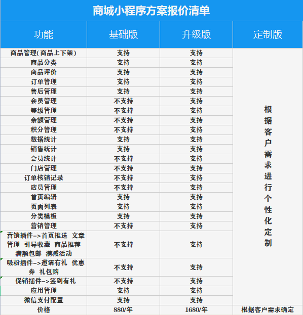 校园外卖小程序可以做什么？